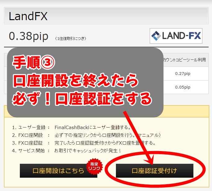 キャッシュバック口座認証