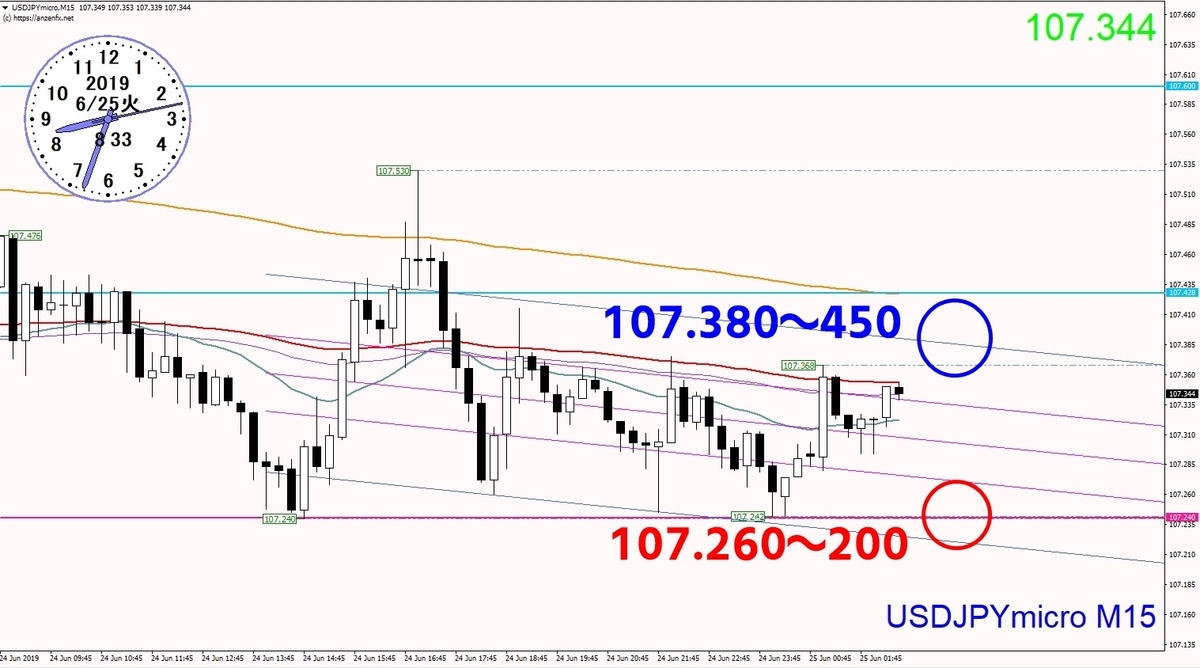 f:id:kozeni_fx:20190629101355j:plain