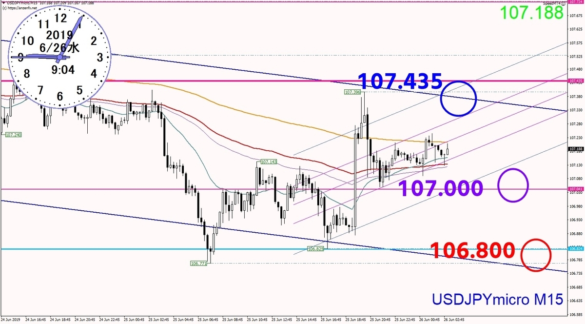 f:id:kozeni_fx:20190629101939j:plain