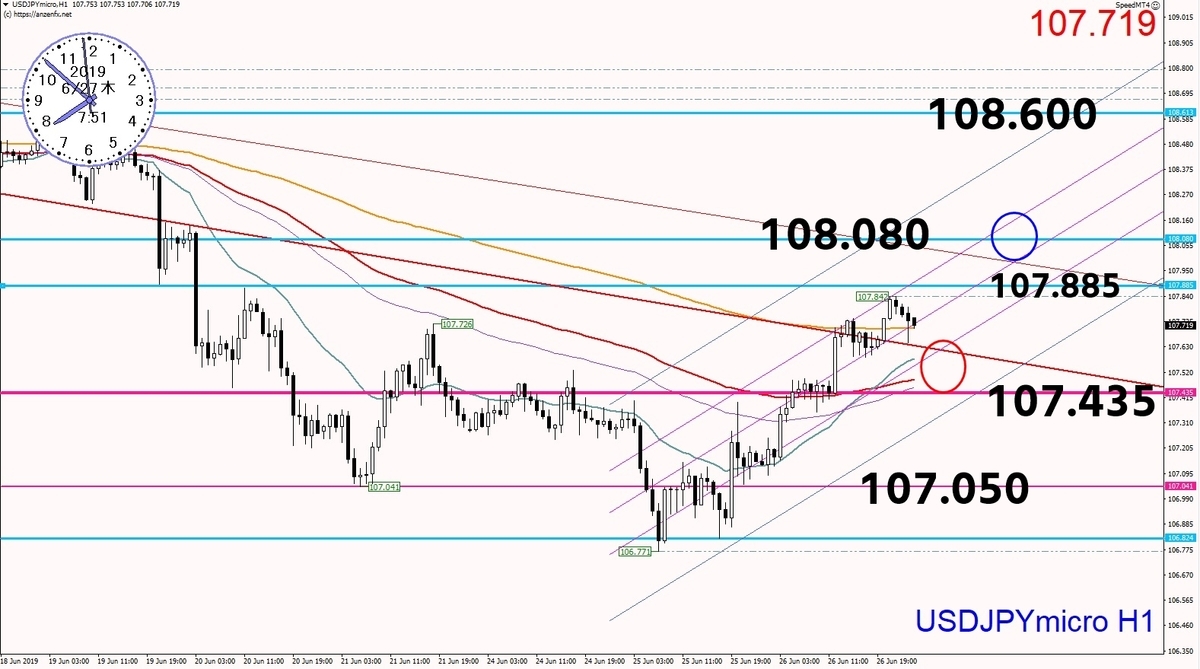 f:id:kozeni_fx:20190629102321j:plain