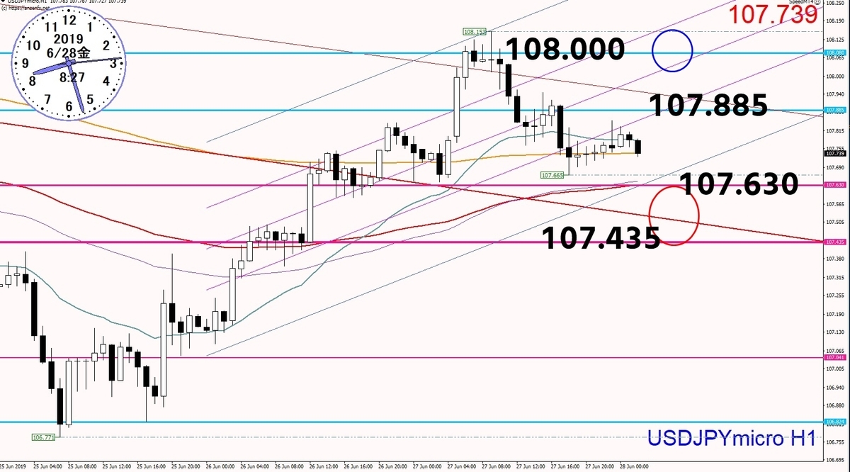 f:id:kozeni_fx:20190629103006j:plain