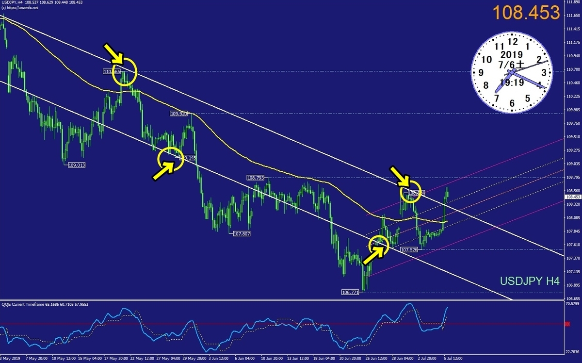 ドル円ヤラカシ系