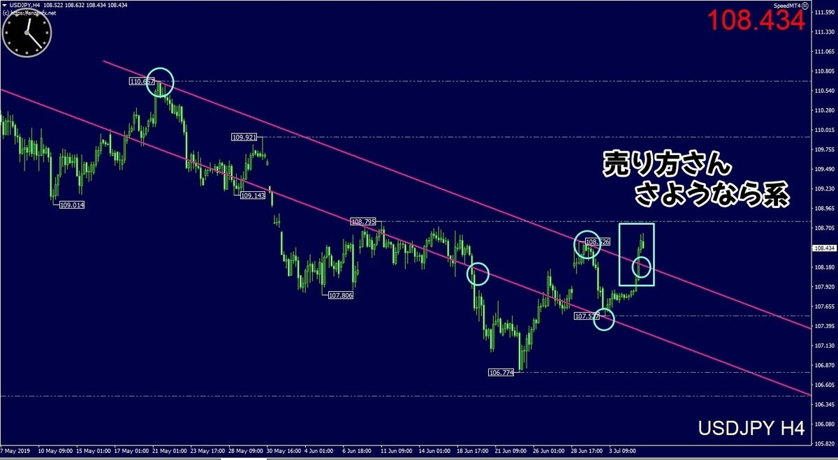 売り方さんさようなら