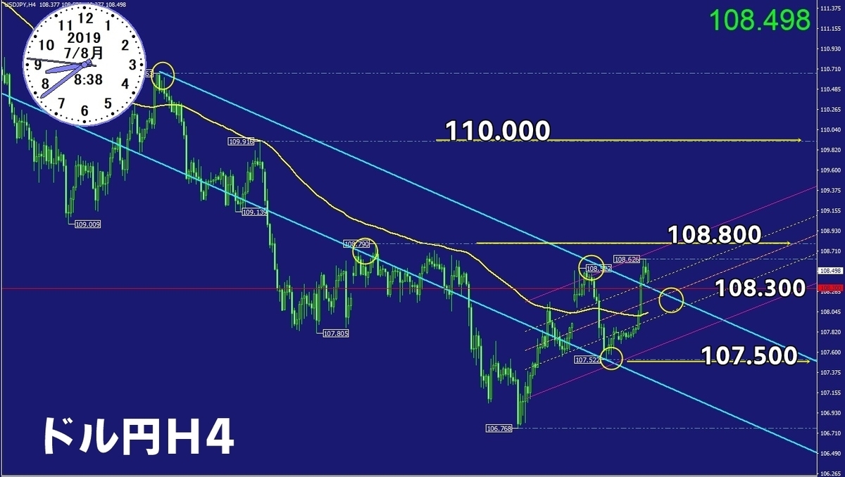 f:id:kozeni_fx:20190708091926j:plain