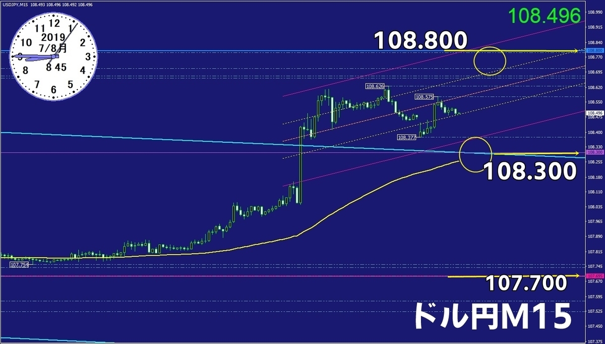 f:id:kozeni_fx:20190708091958j:plain