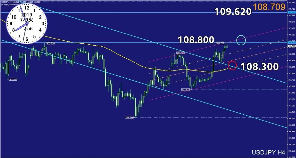 f:id:kozeni_fx:20190709083131j:plain