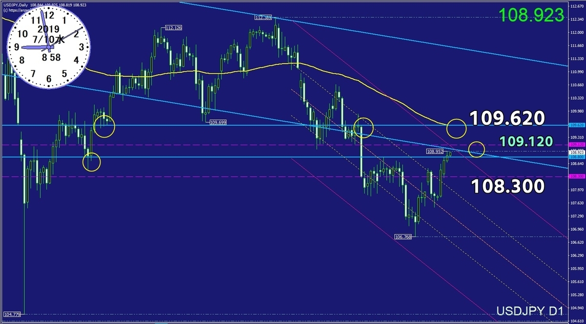 f:id:kozeni_fx:20190710091652j:plain