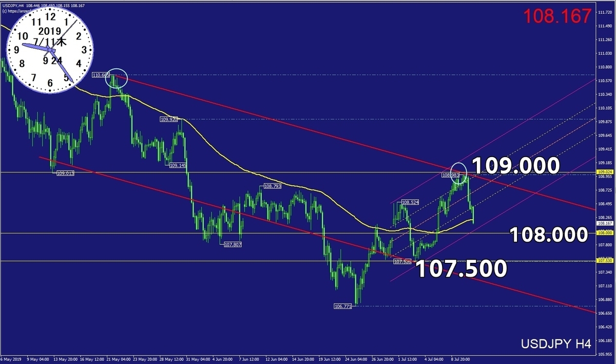 f:id:kozeni_fx:20190711093927j:plain