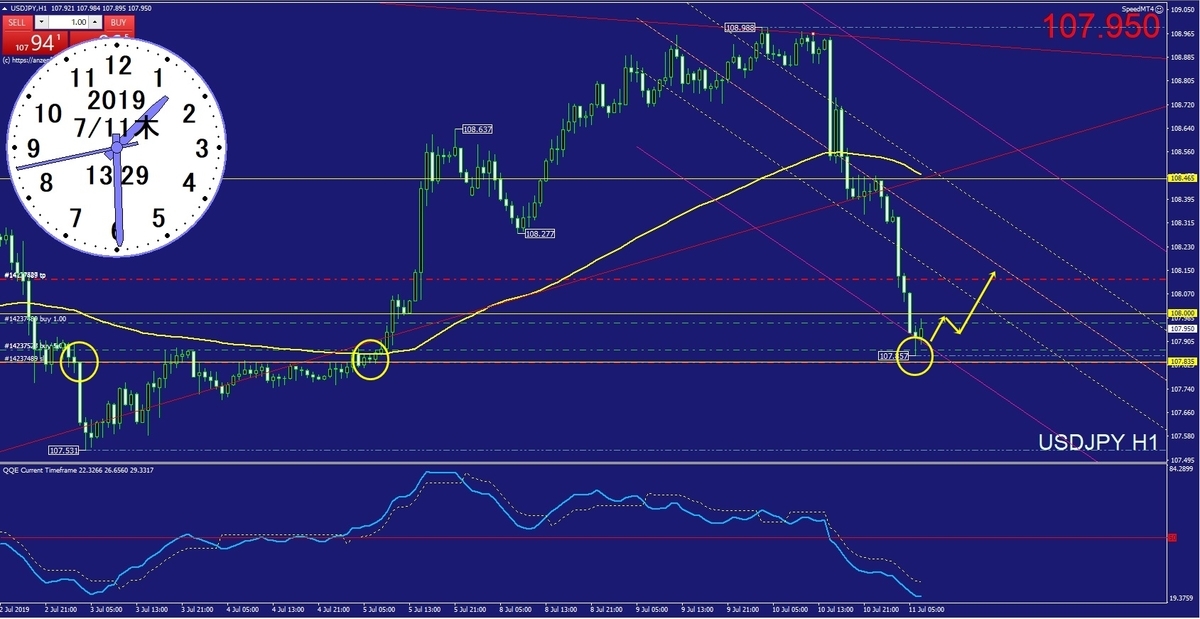 f:id:kozeni_fx:20190711134826j:plain