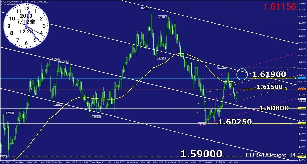 ユーロオージー予想