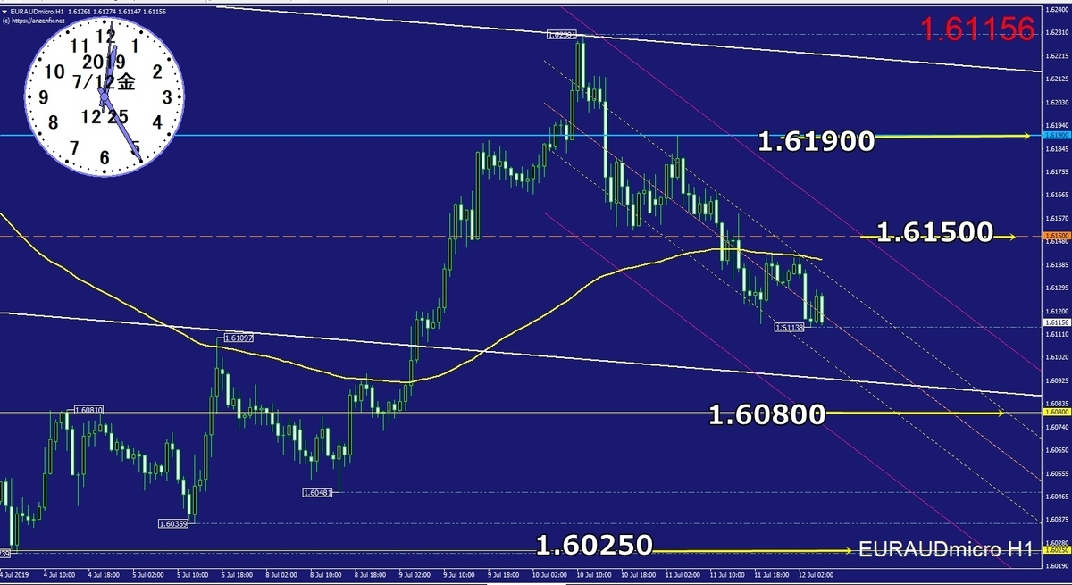 ユーロオージー分析