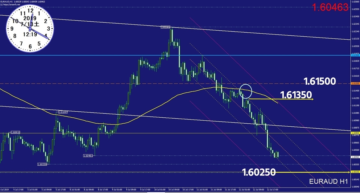 ユーロオージーの終値