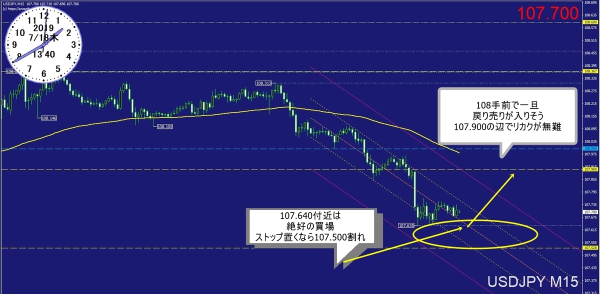 ドル円デイトレポイント