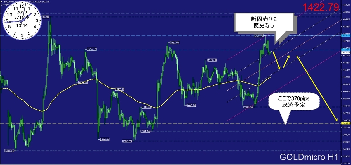 金スイング戦略
