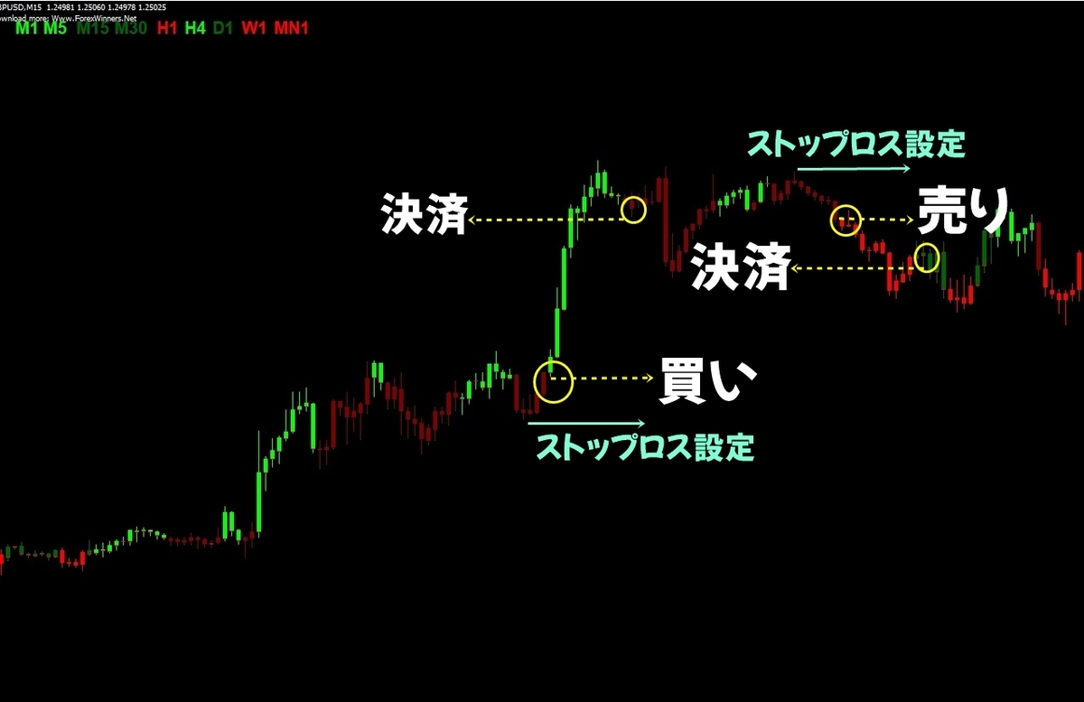 ローソク足見るだけ