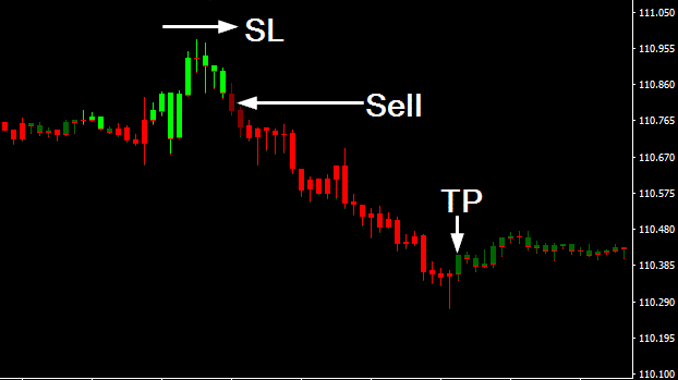 ローソク足判定