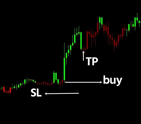 売りエントリー