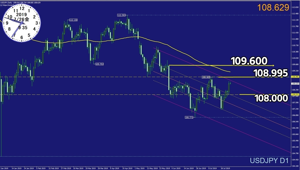 f:id:kozeni_fx:20190726095006j:plain