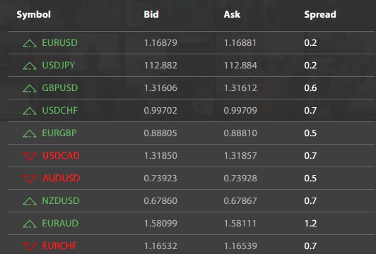 ｃトレーダースプレッド