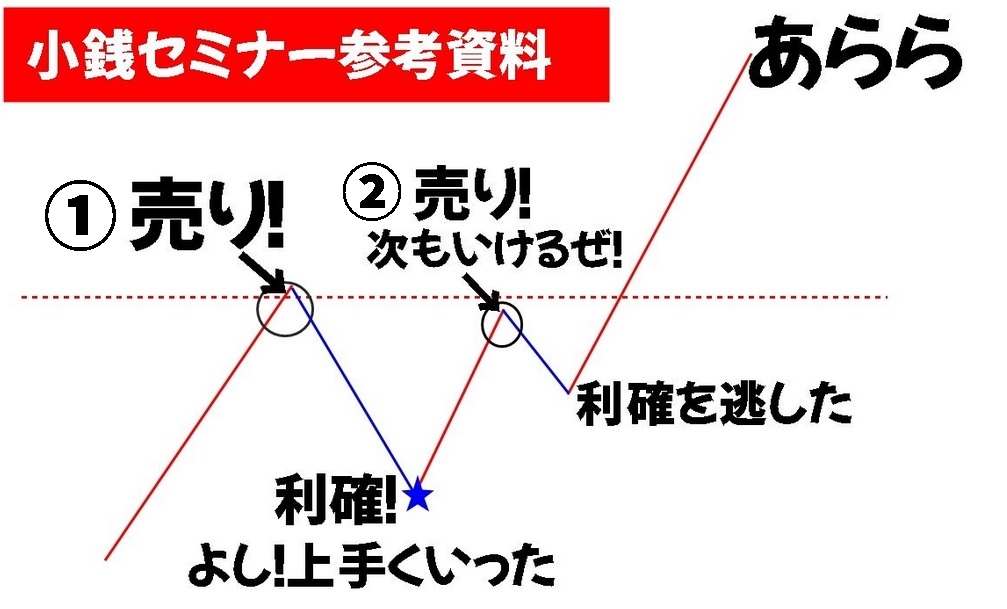 ＦＸ考え方と思考