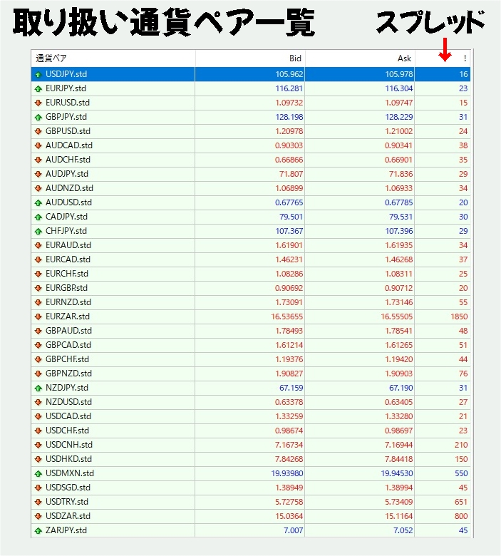 is6取り扱い通貨ペア一覧