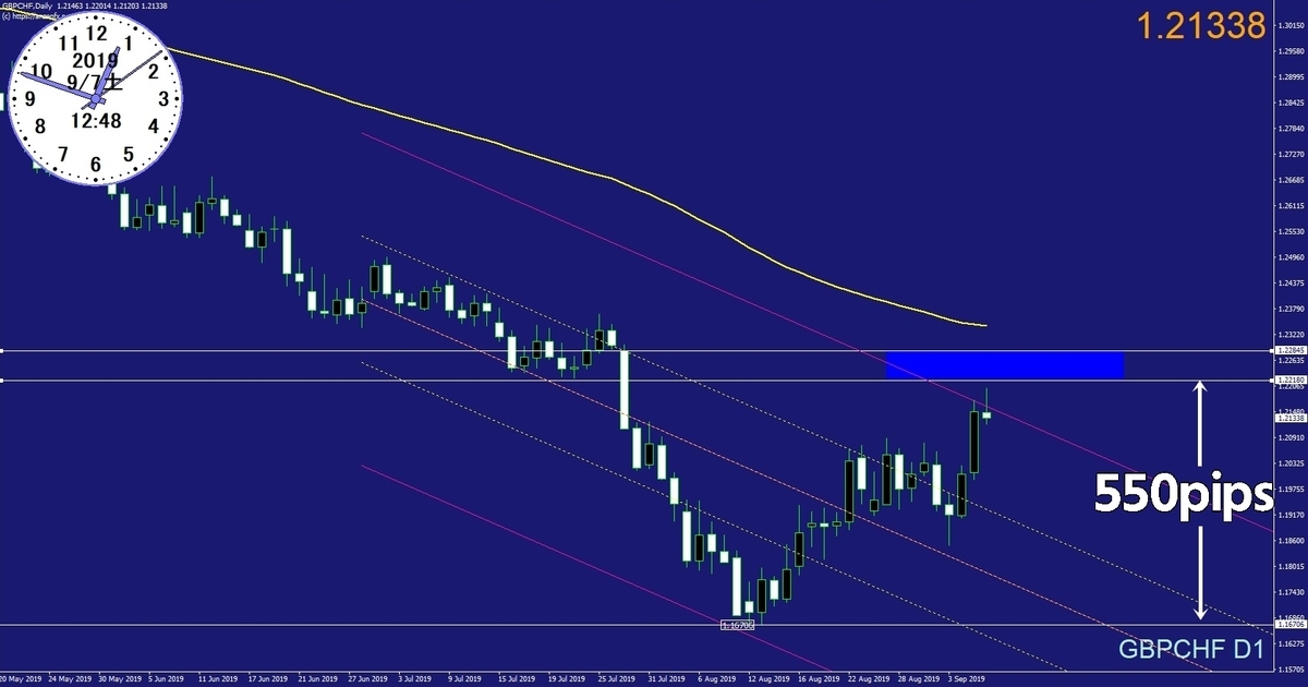 レジサポＦＸ分析