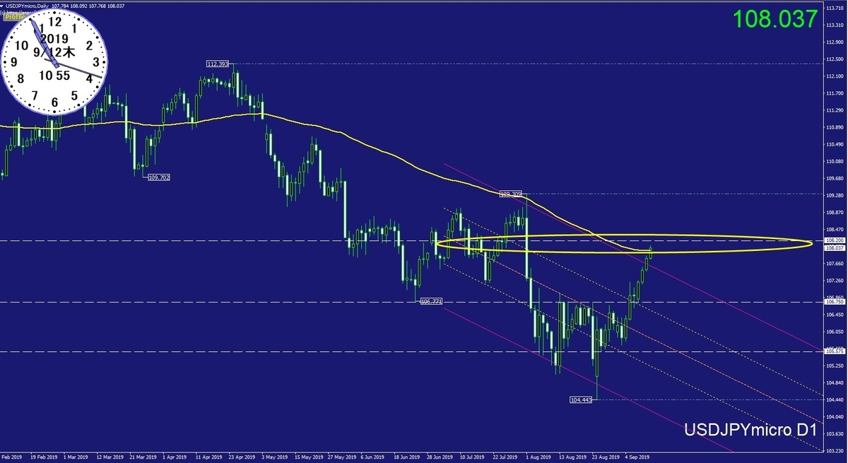 f:id:kozeni_fx:20190912105636j:plain