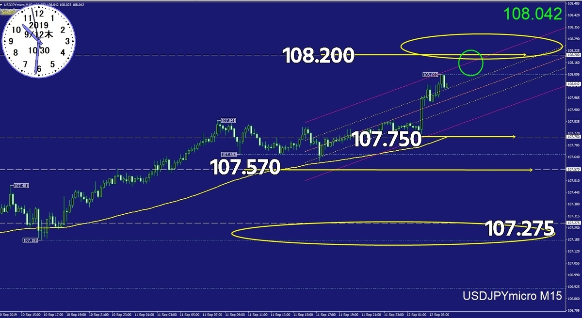 f:id:kozeni_fx:20190912105757j:plain