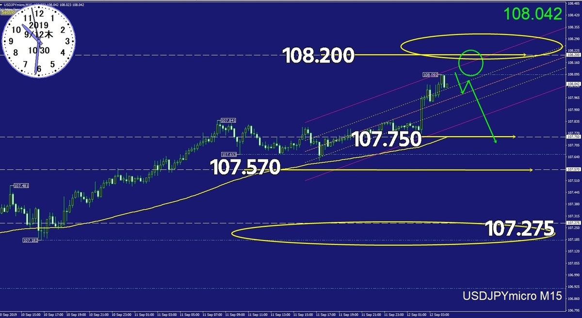 f:id:kozeni_fx:20190912112508j:plain