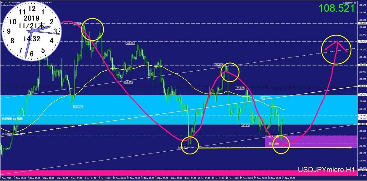 ドル円チャート
