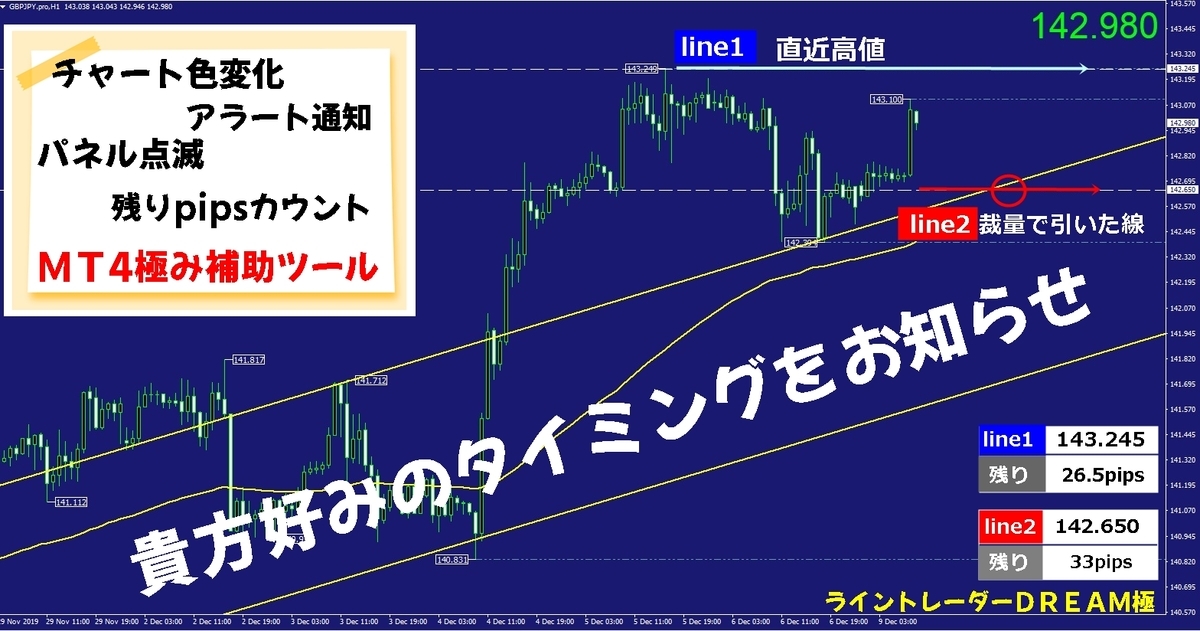 ライントレーダーＤＲＥＡＭ