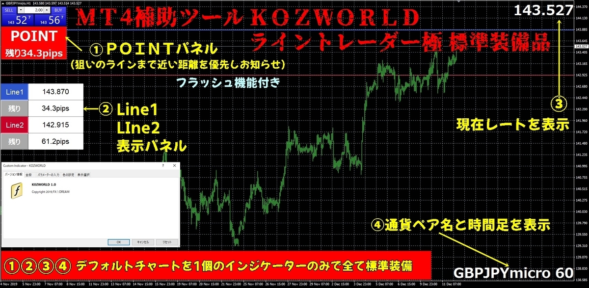 KOZWORLDセット内容
