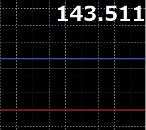 現在レート表示パネル