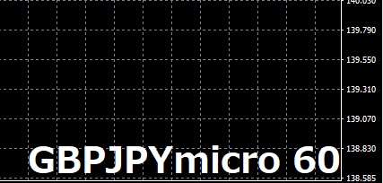 通貨ペア名と時間足を表示