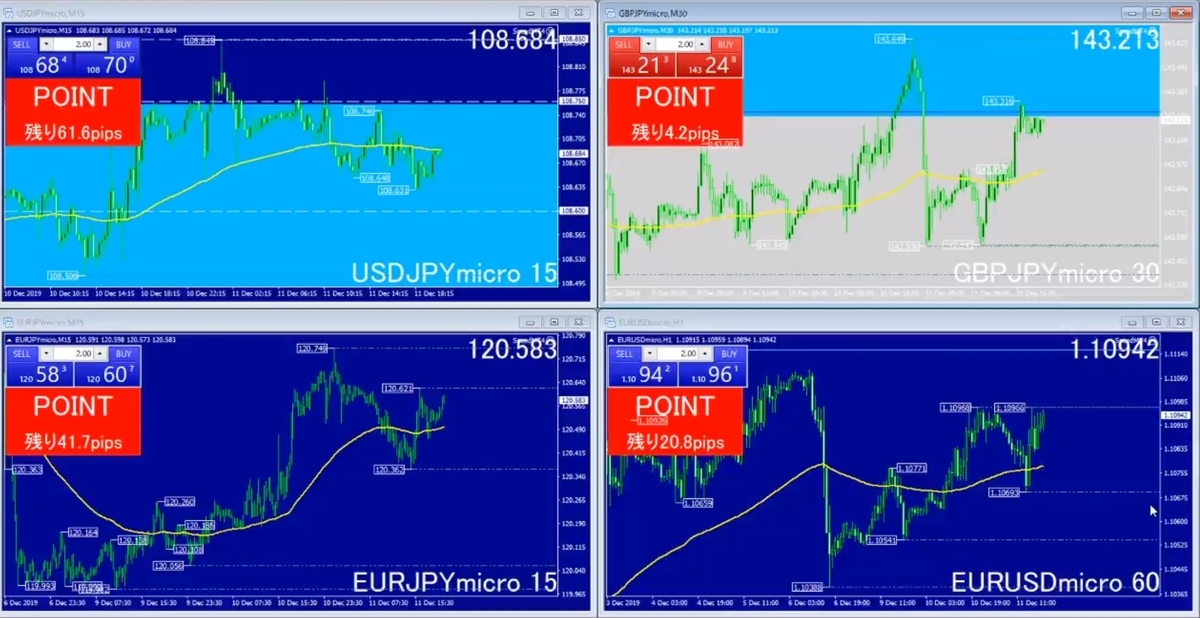 インジケーター利用イメージ