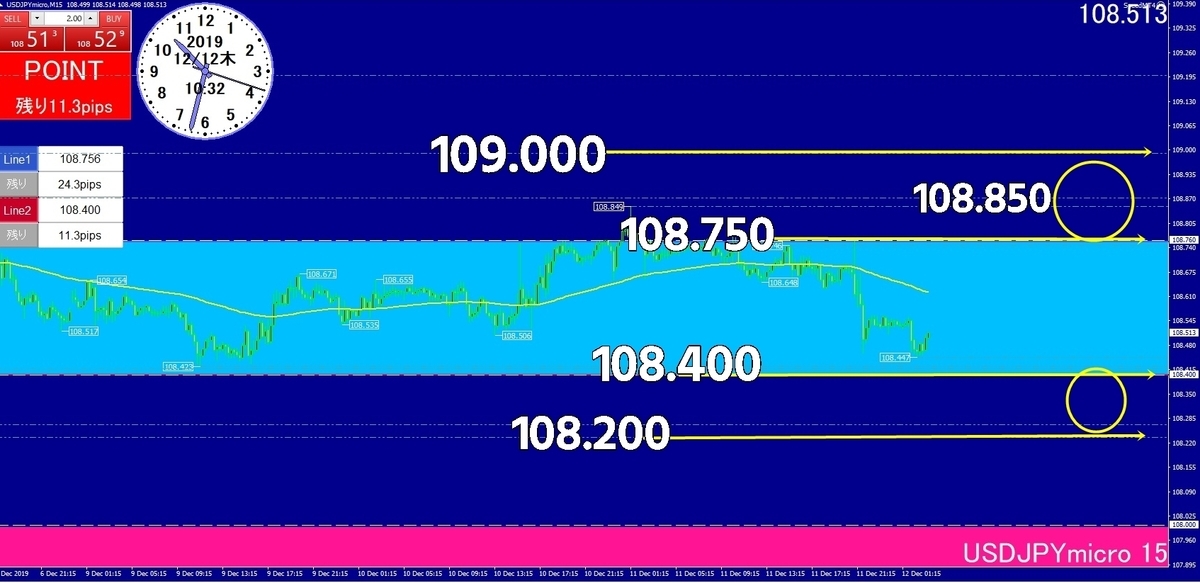 ドル円サンプル