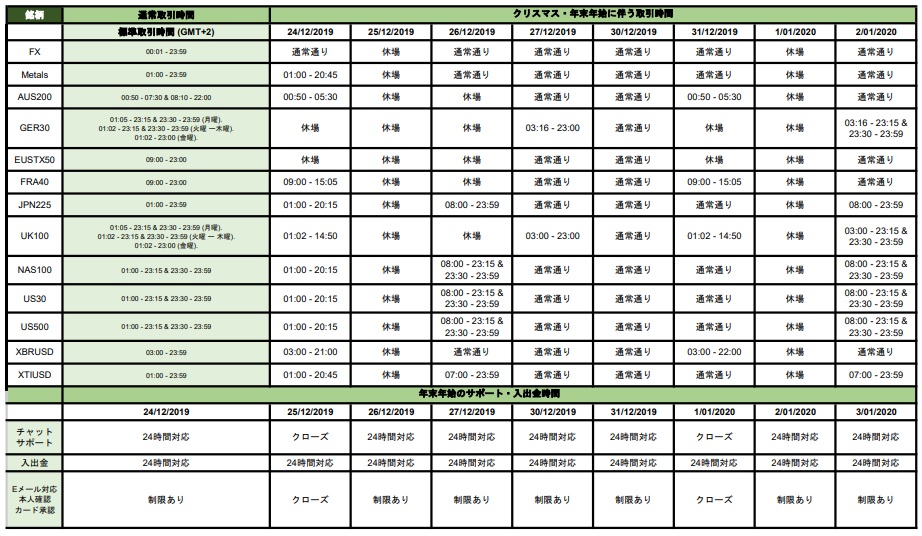 タイタンＦＸ年末年始スケジュール