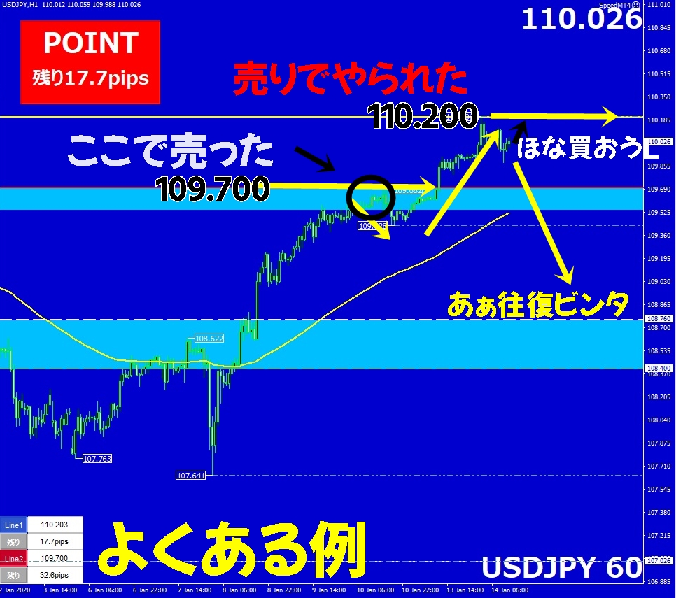 ドル円往復びんた