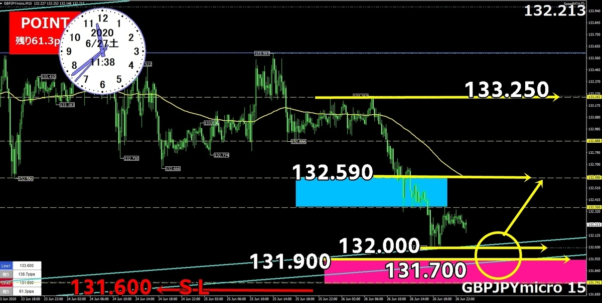 ポンド円15分足