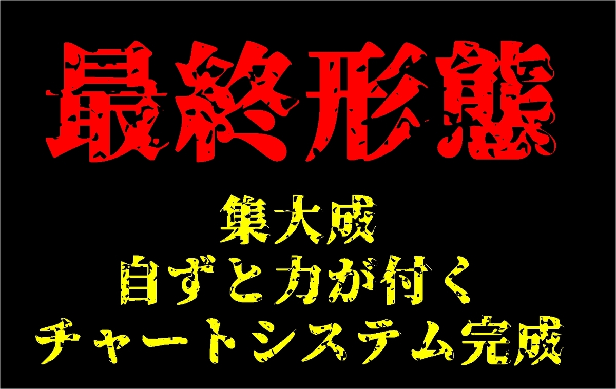 MT4チャートシステム