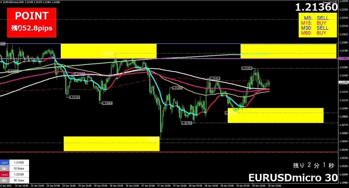 小銭オリジナルMT4