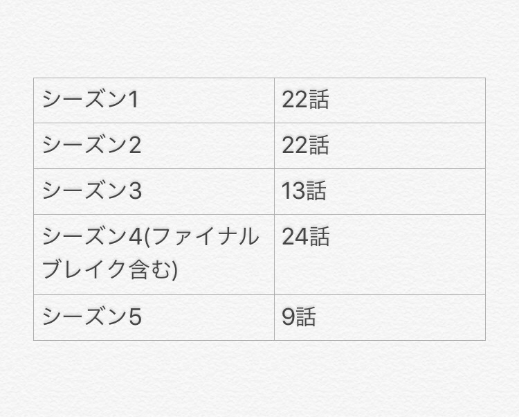 f:id:kozimaru:20180421202636j:plain f:id:kozimaru:20180421202636j:plain