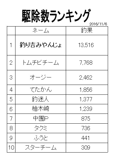 f:id:kozono-imuta:20161111100852j:plain f:id:kozono-imuta:20161111100852j:plain