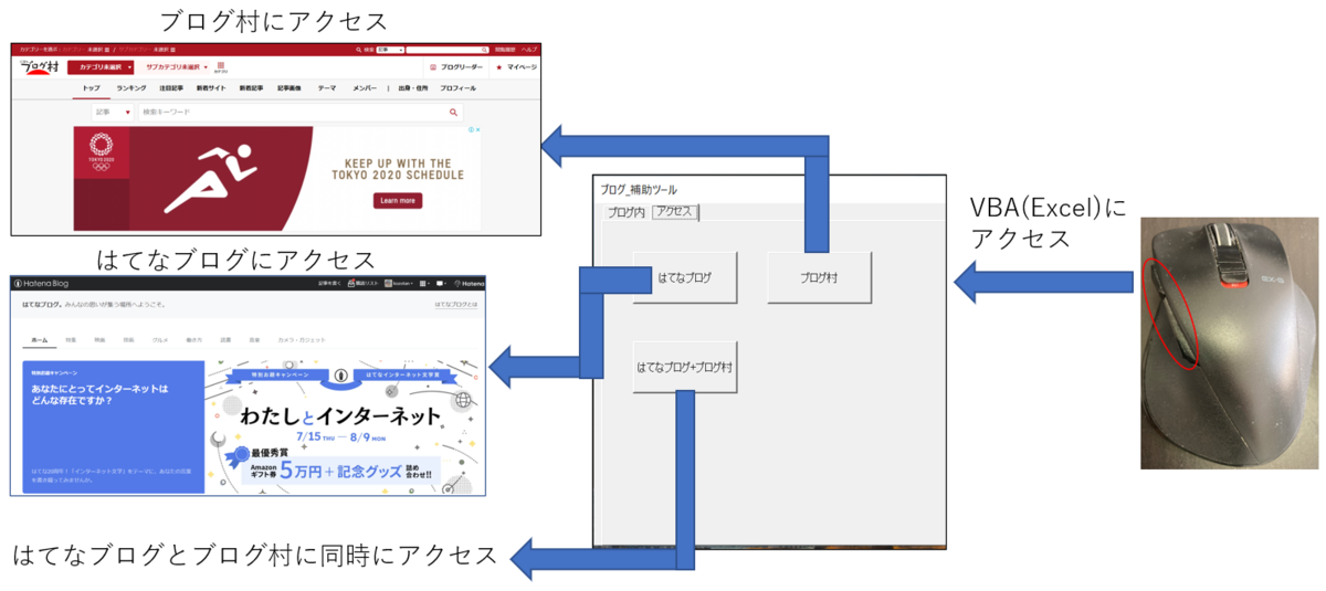 f:id:kozotan:20210725072951p:plain