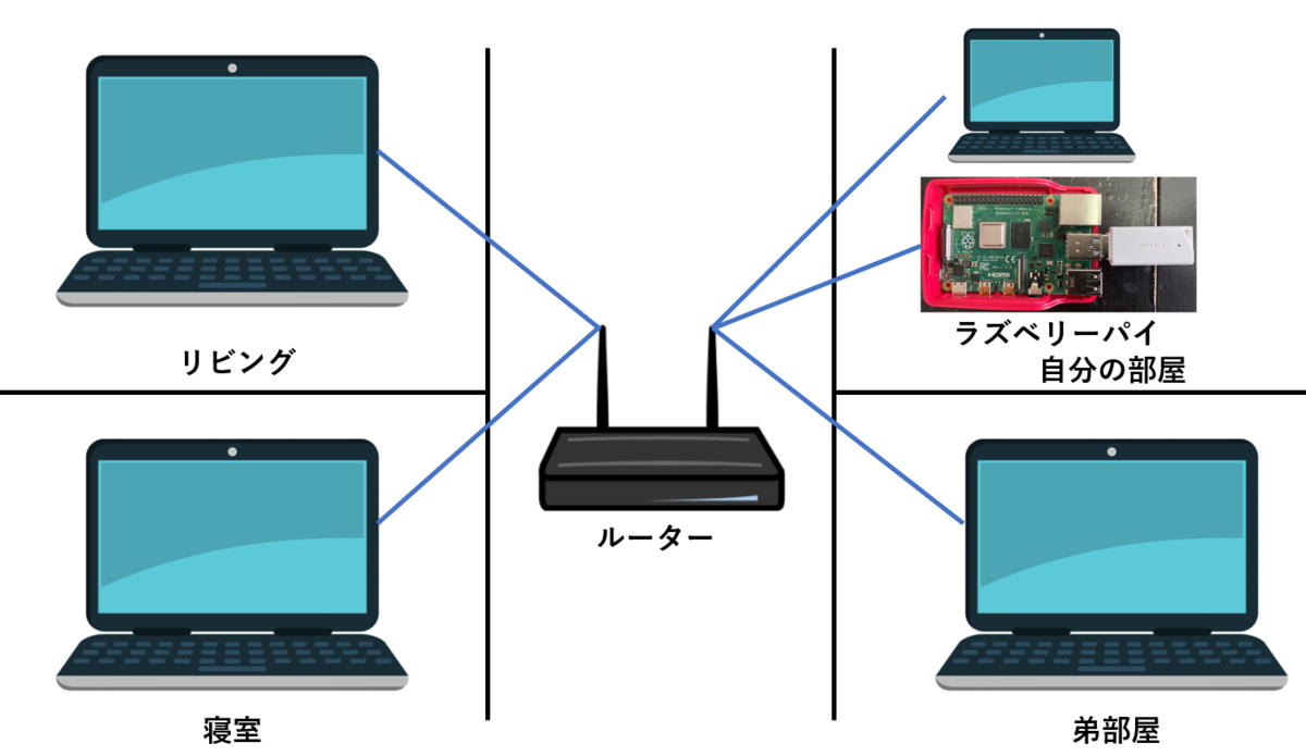 f:id:kozotan:20210728062313p:plain