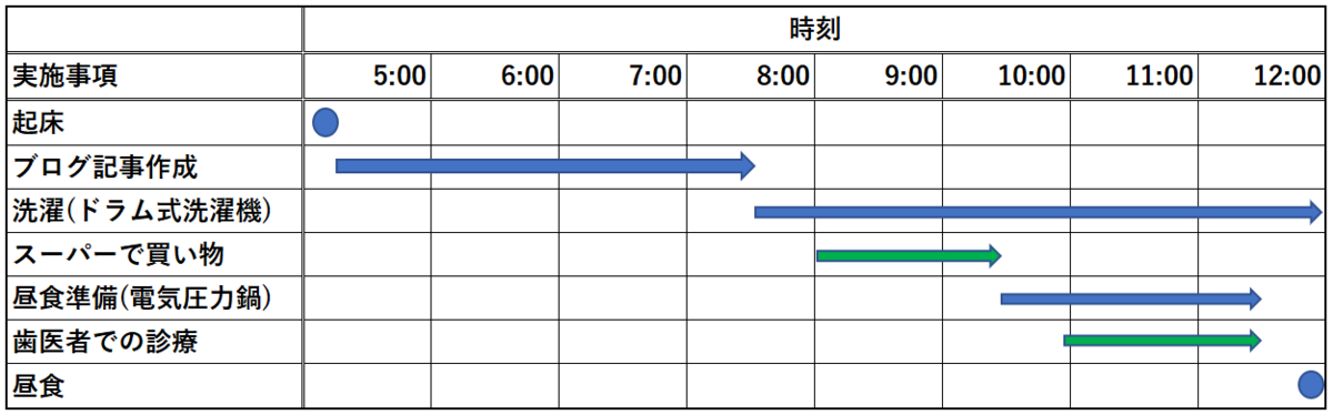 f:id:kozotan:20211112073007p:plain