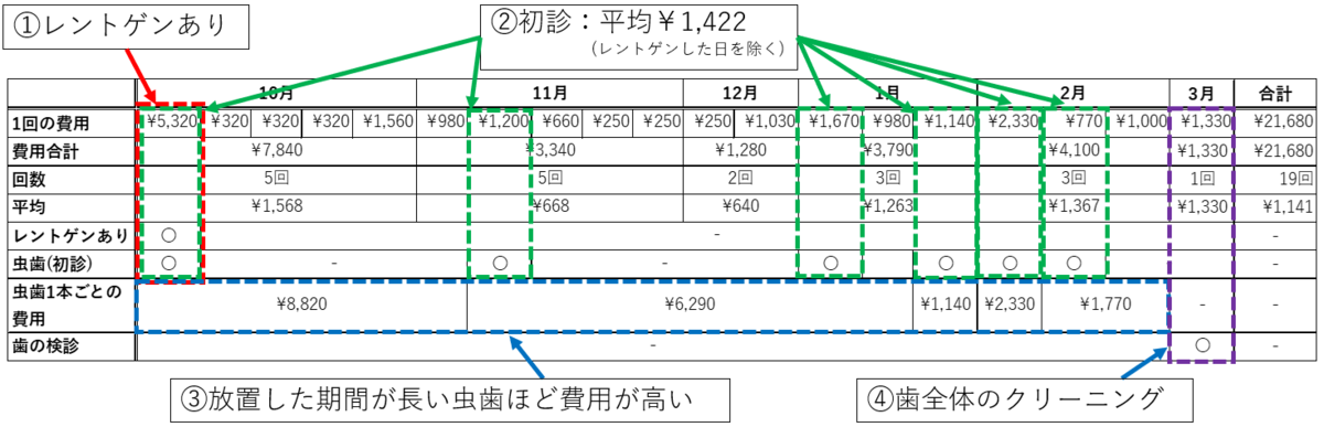 f:id:kozotan:20220313125008p:plain