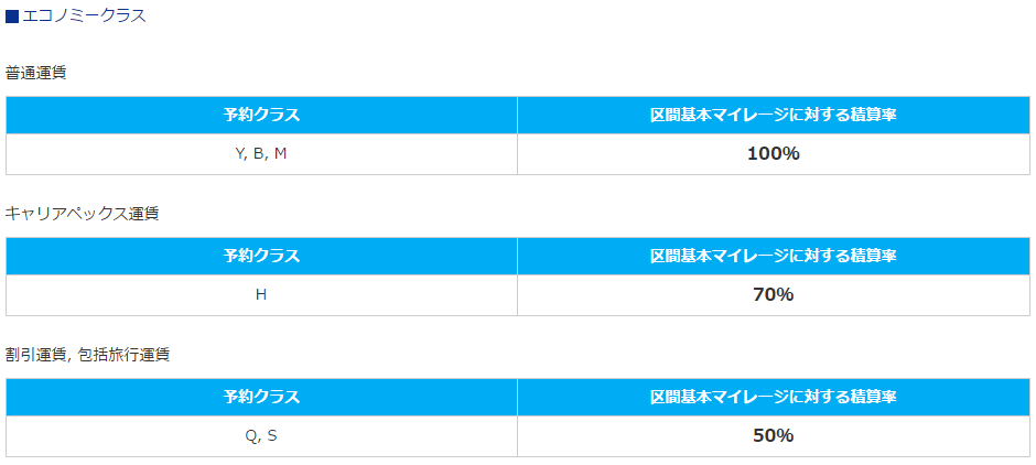 f:id:kozuretabibito:20170331055213p:plain