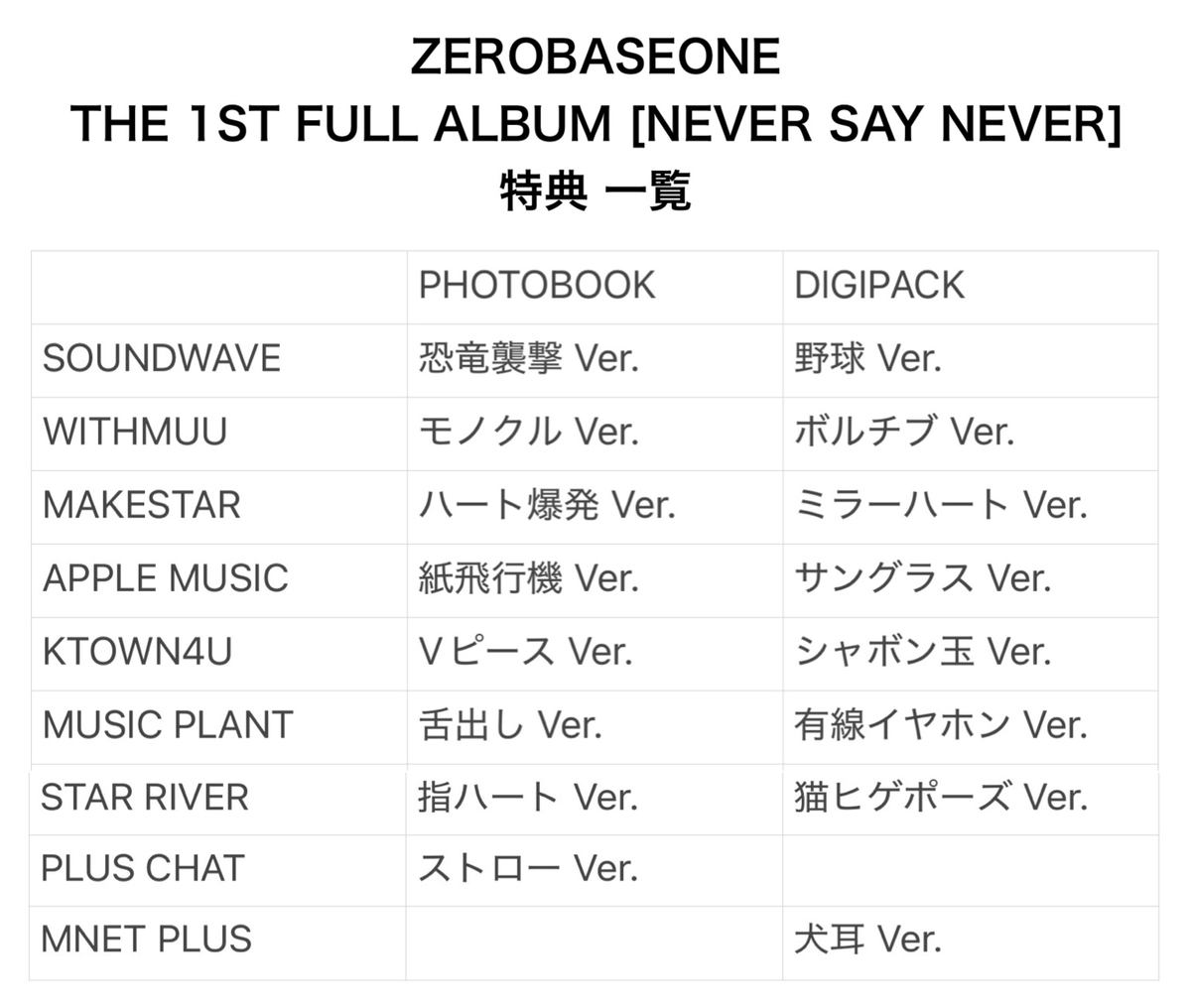 ゼベワン 特典 ZEROBASEONE The 5th Mini Album [BLUE PARADISE]日本限定特典