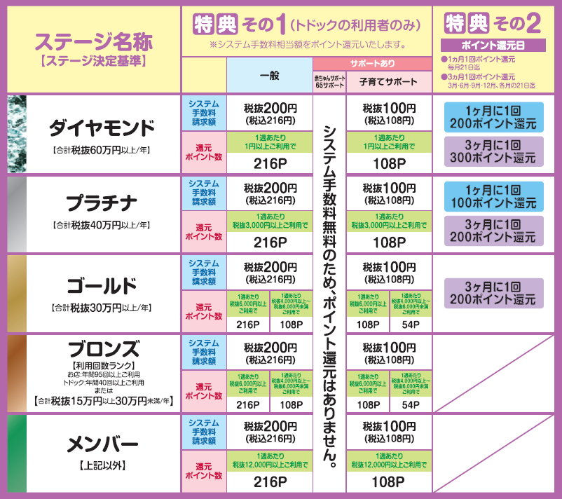 f:id:kpt1030:20190127235341p:plain f:id:kpt1030:20190127235341p:plain